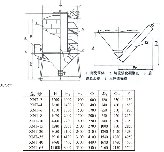 XNT型、XST型湿式旋流强化凝聚<strong>脱硫除尘器</strong>