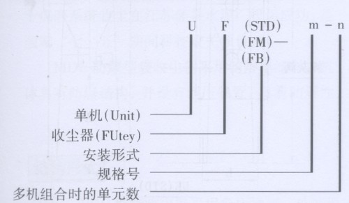 UF-（STD、FM、FB）型系列单机收尘器